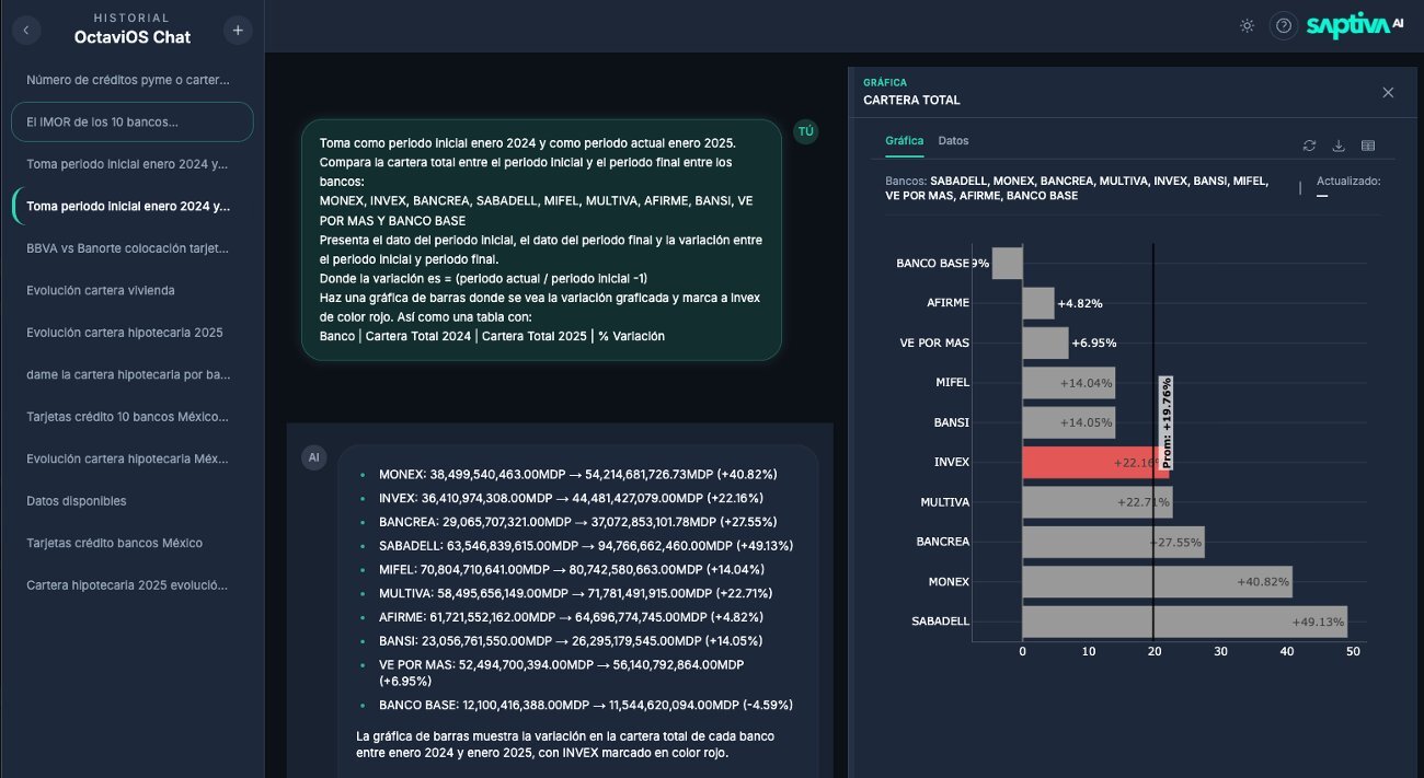 Bank Advisor in use. A leadership prompt asks to compare cartera total across ten Mexican banks between January 2024 and January 2025, with INVEX marked in red. The right panel renders a horizontal bar chart showing portfolio variation per bank; the table below lists exact values from 23 billion MXN to 94 billion MXN.