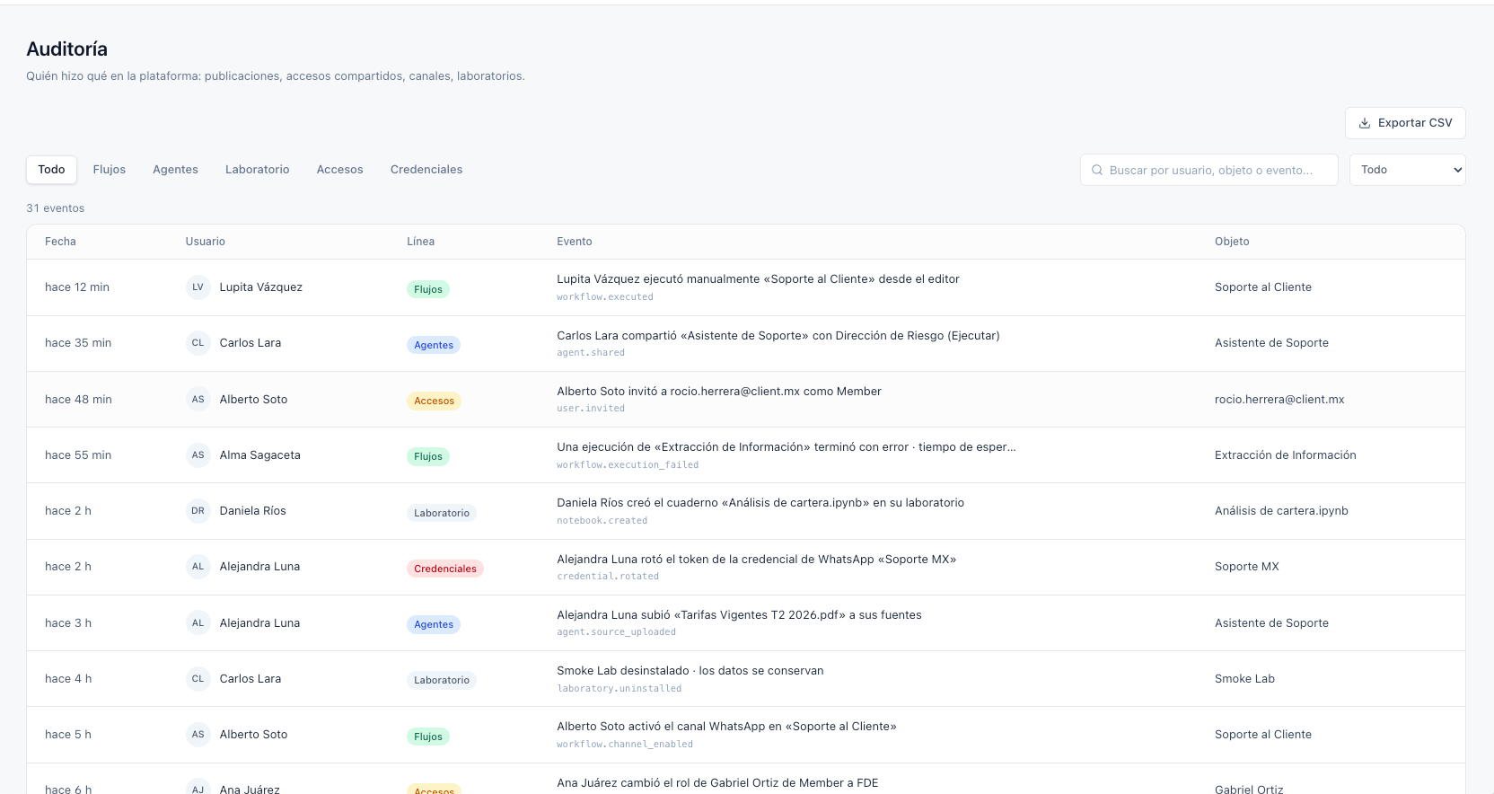 Saptiva Studio · Audit log