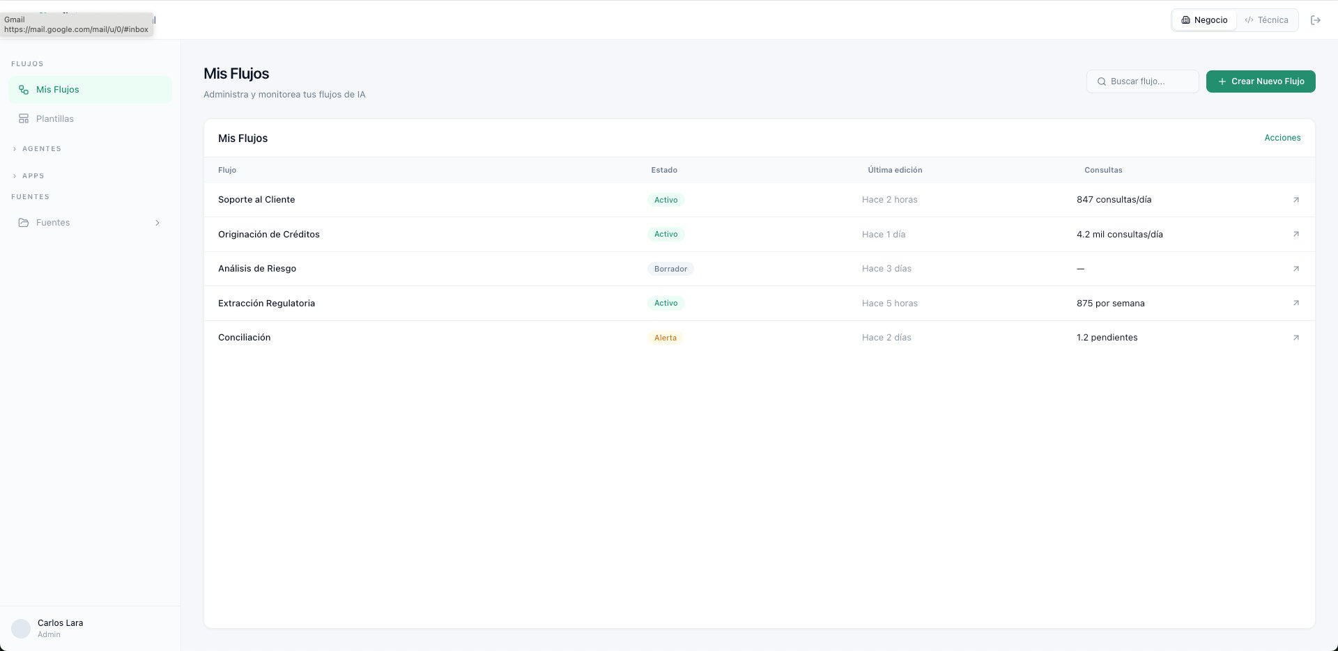 Saptiva Studio dashboard showing five banking AI workflows in production with live volume metrics.